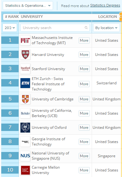上海交通大学的这个专业超北大，位居中国第2，受用人单位欢迎