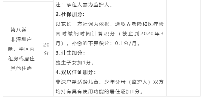 突发！深实验光明分校学区划分出炉，二手房涨到8万+