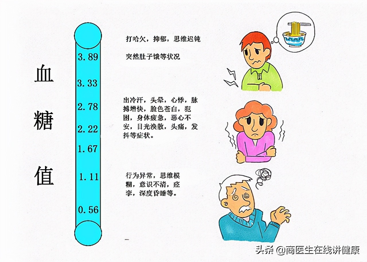 空腹血糖在多少合適?新標準已出,對照看看,或許你的血糖很正常