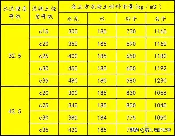 混凝土c30强度标准值（c30钢筋混凝土强度标准值）-第6张图片-科灵网