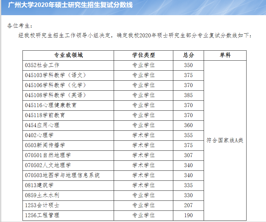 广工广外复试线速览，部分专业怒涨50分？广大拟调剂专业出炉