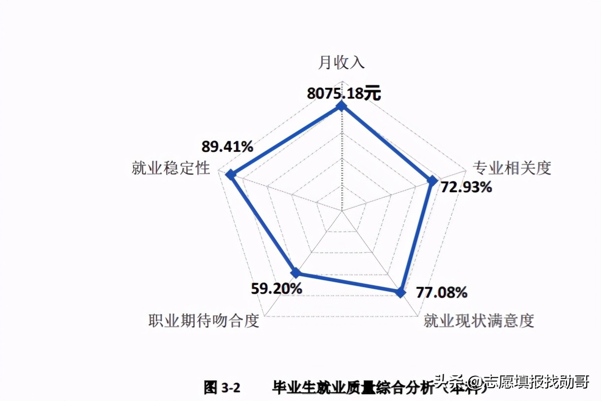 西部“很热门”的一所大学，实力强，毕业生受到华为的“青睐”