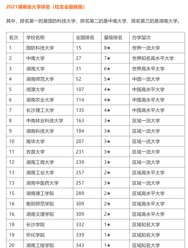 南华大学排名（湖南省大学排名）