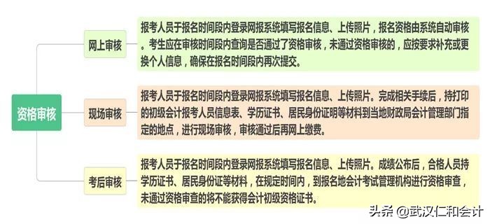 2021初级会计考试结束后，这几件事必须完成！否则影响拿证