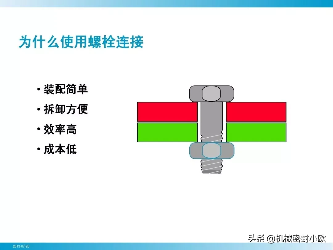 「专业知识」螺栓基本拧紧技术，竟然有这么多学问，收藏