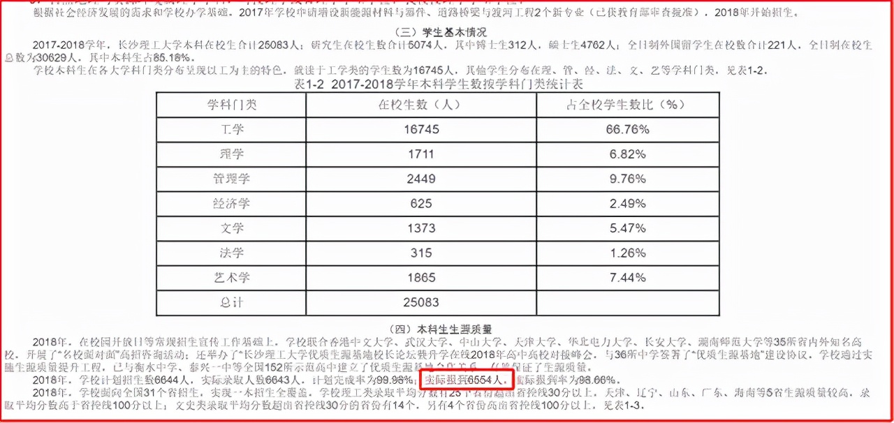 农大、重医、广中医、青科大、武科大等6校2022届推免率汇总