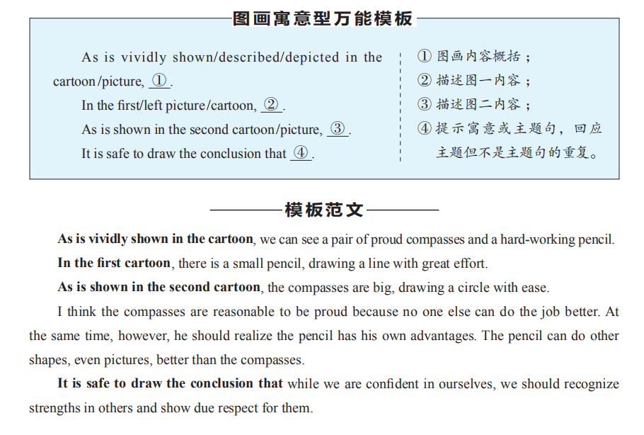 高考英语作文有救了！送你15个高分万能模板，用了速提分