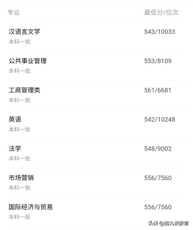 2020河北志愿填报丨石家庄铁道大学近三年各专业在河北录取分数线