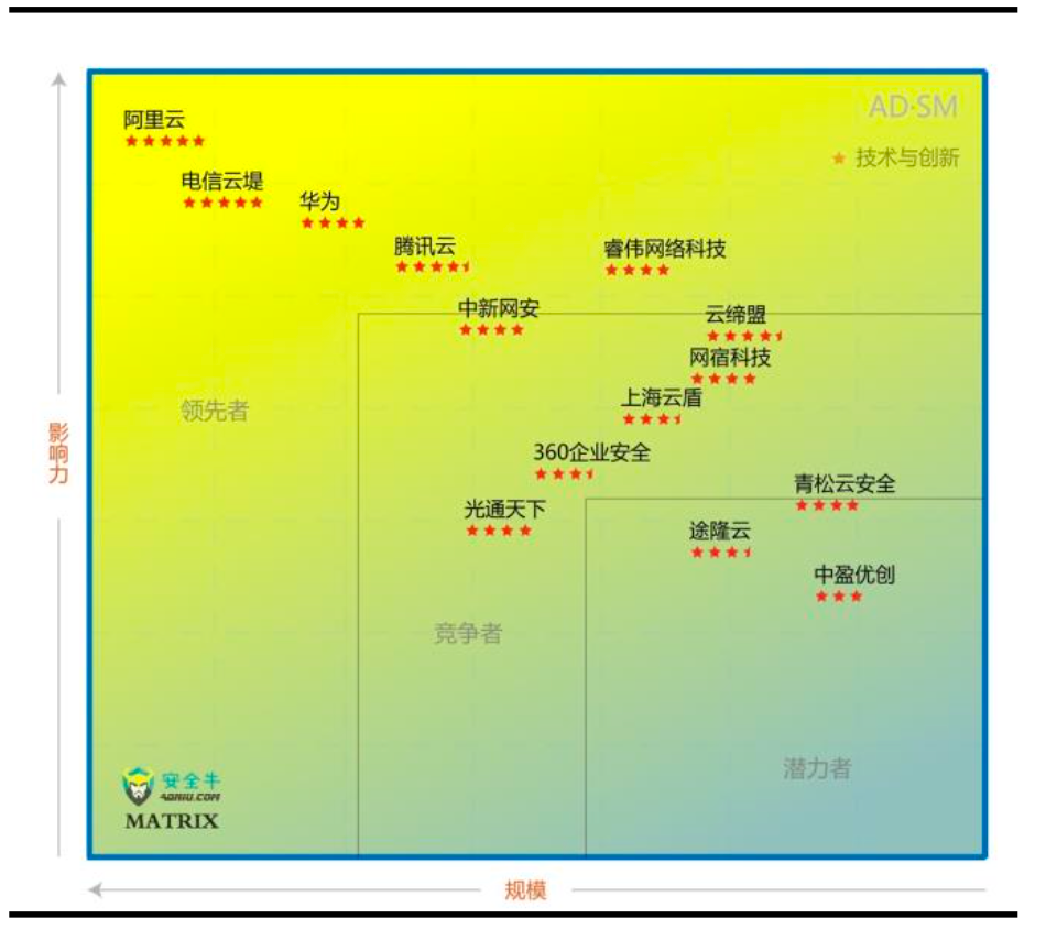 网络安全行业七大核心赛道全面梳理