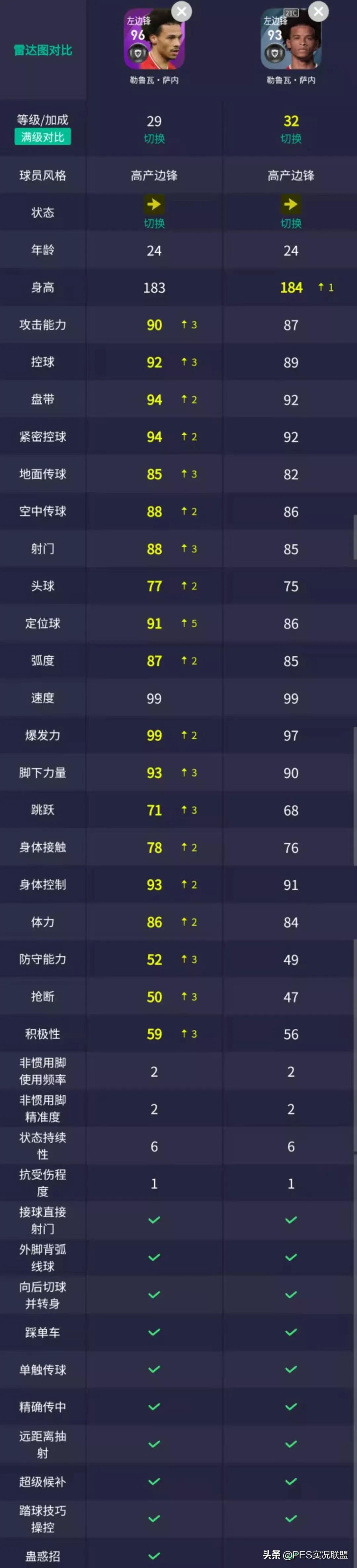 pes2016德甲記分牌（暴走的德甲班霸！實(shí)況足球直營平臺(tái)4.5拜仁&amp;巴薩精選簡析）