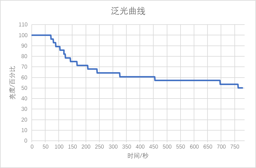 最亮的狩猎头灯（傲雷Olight感应头灯评测）