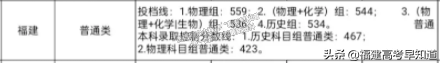 2021年福建高考本科批投档分更新中！录取结果最迟30日可查询