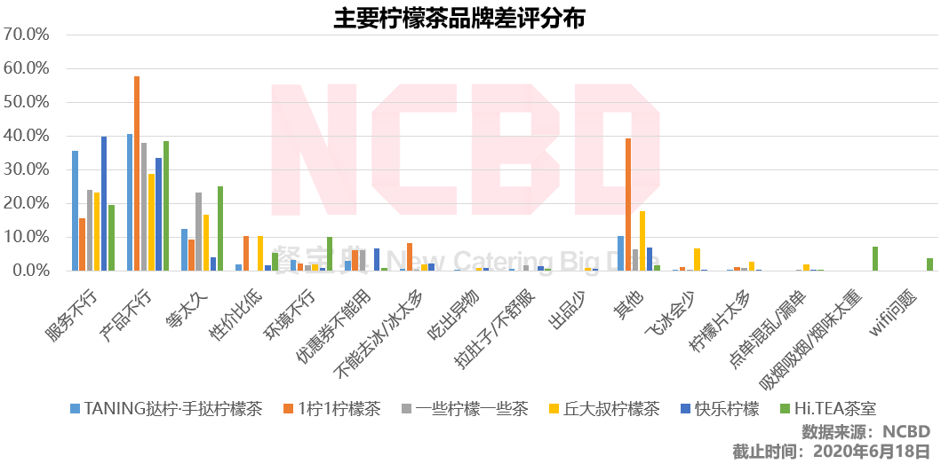 快乐柠檬哪个好喝(夏天柠檬茶喝哪家？丘大叔、快乐柠檬、1柠1、挞柠等6品牌大PK)