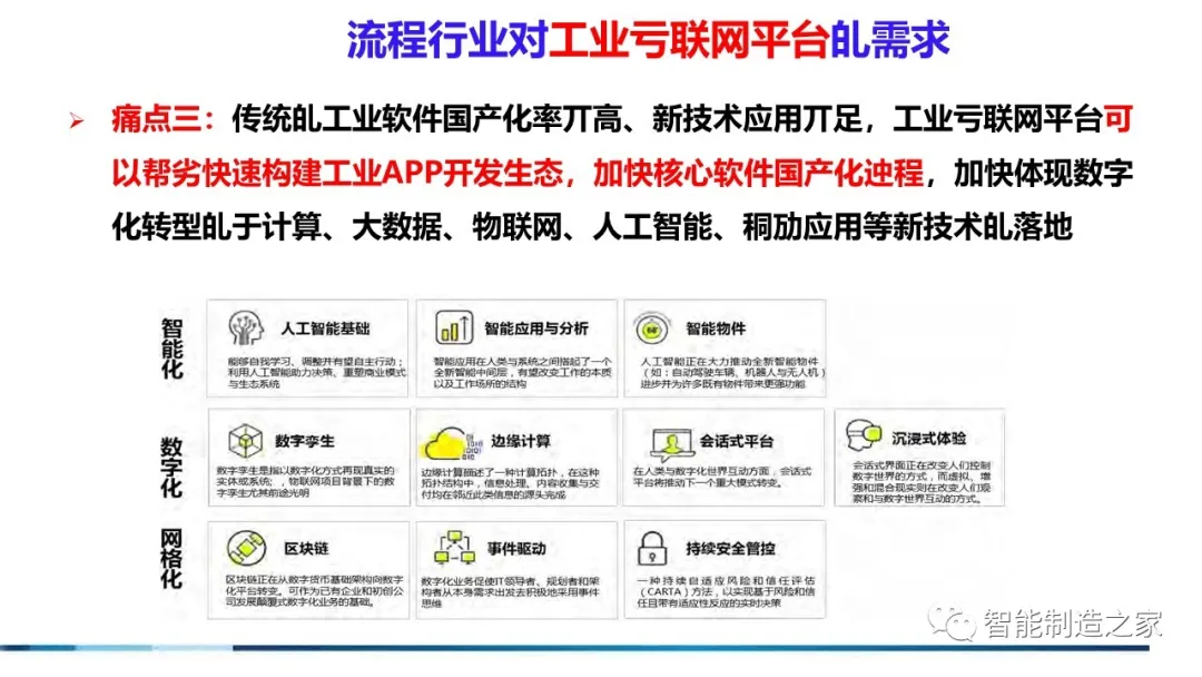 71页流程工业工业互联网智能工厂方案