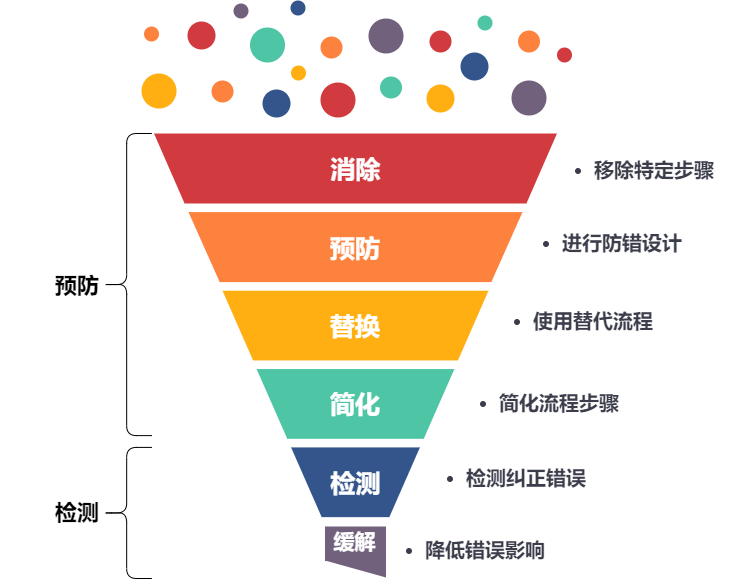 “防呆”法在软件研发中的应用