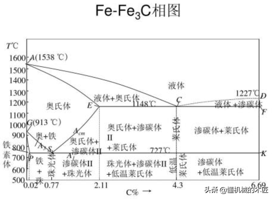 常用钢材热处理方法及目的