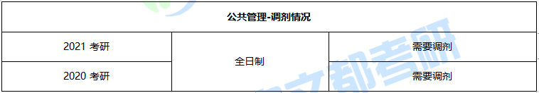南宁师范大学MPA专硕上课方式、考试内容及往年复试调剂分析