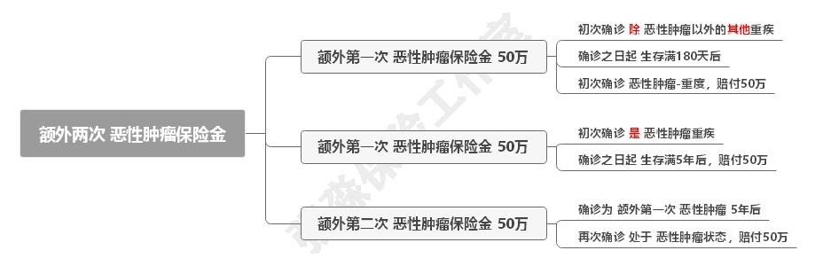 张淼保险工作室：中国太平佳倍保，请不要逮着老客户反复薅羊毛