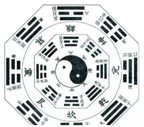 记住24个字，通过3个步骤，由浅入深带你读懂《易经》这部"天书"