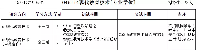 2022年安徽师范大学教育学硕士招生专业目录