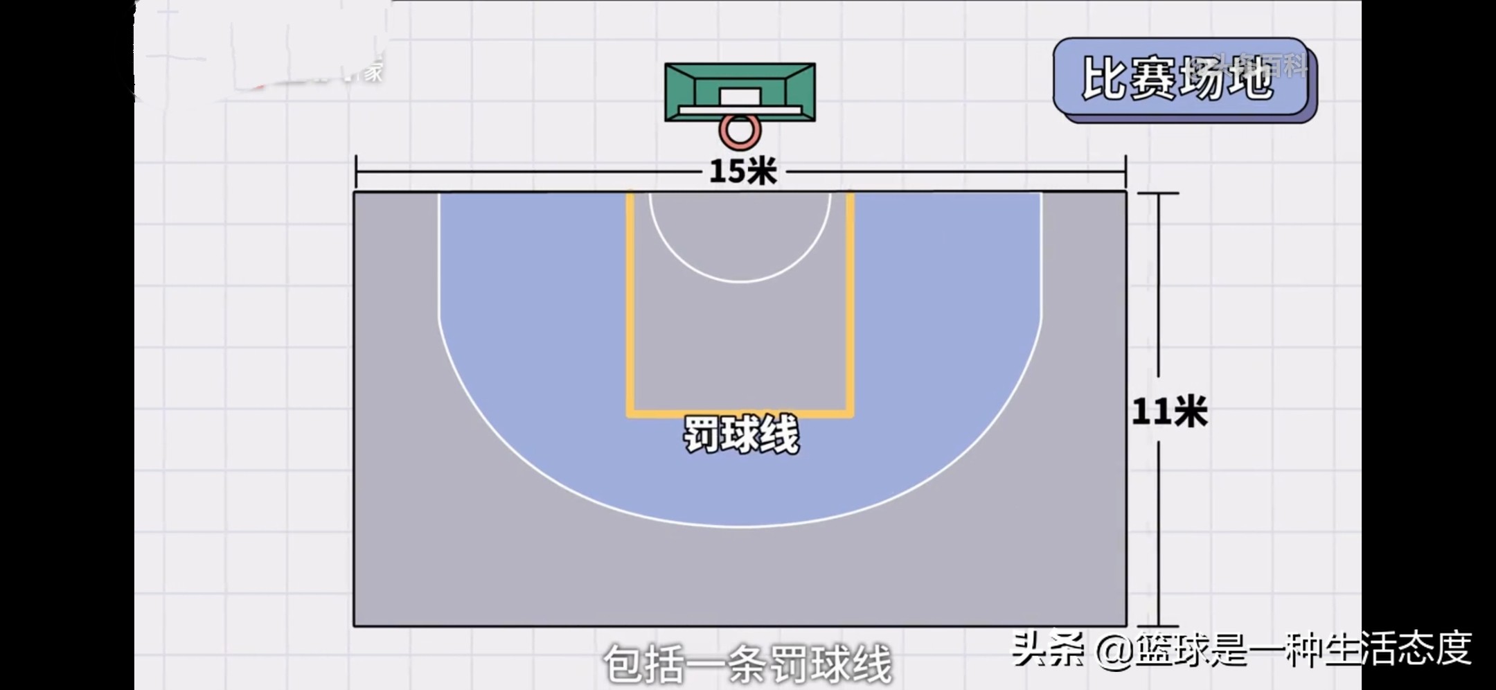 篮球比赛一个球员犯规几次被罚下(三人篮球项目观赛指南，想了解的进来看)
