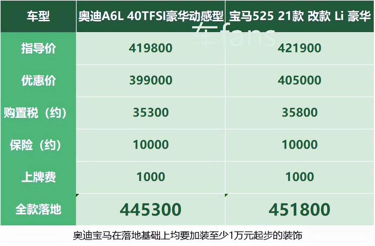 奥迪A6L停产涨价5万，客户很默契概不买单