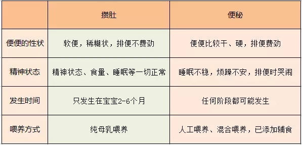 宝宝几天不排便，就是便秘吗？这7大原因妈妈们要了解