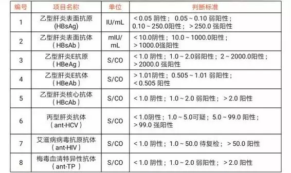 骨碱性磷酸酶是检查什么的（带你了解免疫化学发光检查）