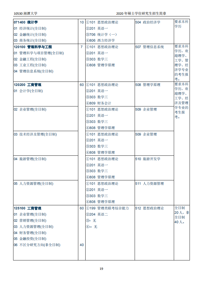 湘潭大学2020年硕士研究生招生简章和专业目录