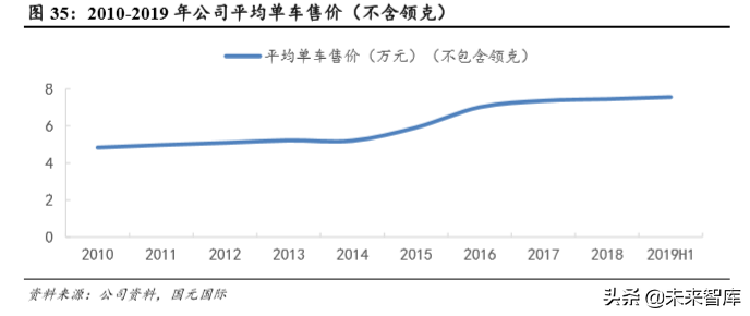 吉利汽车深度解析：自主龙头强者恒强