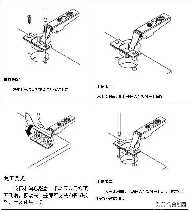 干货 | 铰链知识深度大剖析 , 看完你也会成为半个铰链专家！