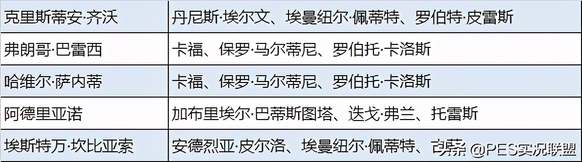 实况足球2021怎么三换一(迪达补亏！三换一另改！实况足球国服21赛季更新重点内容解读)