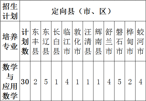 通化师范学院2020年公费师范生简介和计划