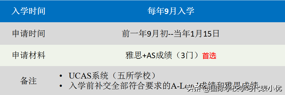 A-Level课程全解析！选课、学习规划，强烈建议Mark住