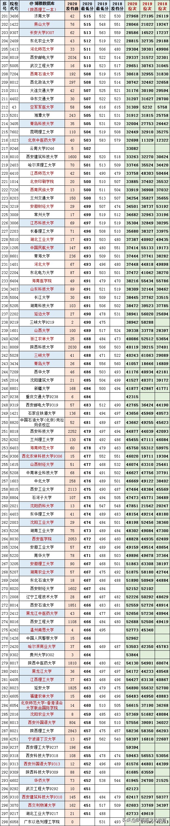 高考分数PK高考志愿填报！选择是否能决定未来？