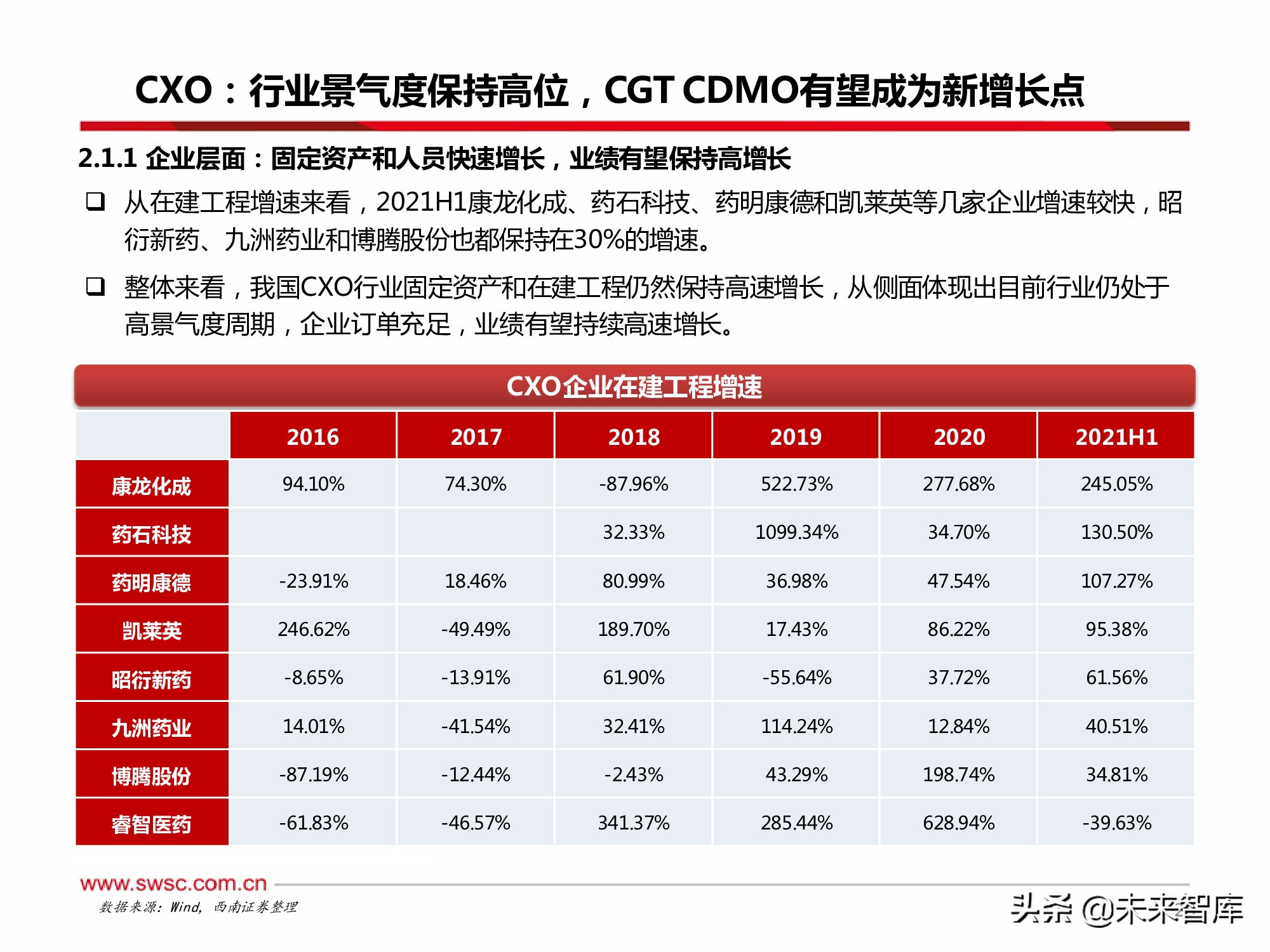 医药行业2022年投资策略：寻找“穿越医保”和“疫情脱敏”品种