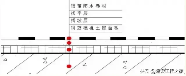 解读屋面施工的23项重要做法