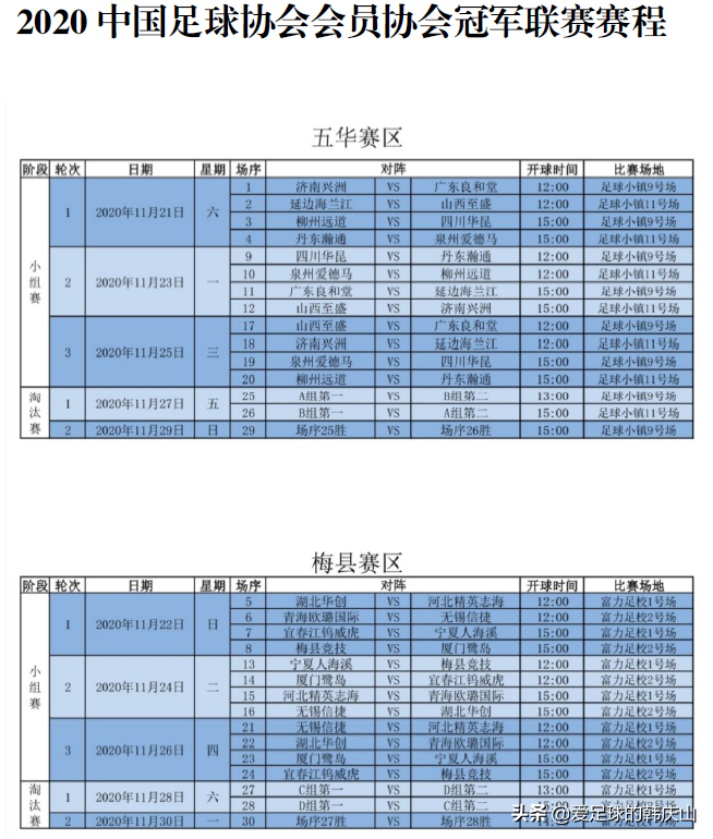 厦门东屿行足球俱乐部名单(2020赛季中冠各队名单)
