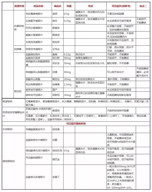 不能这么给孩子喂药做，已经有人进医院了！