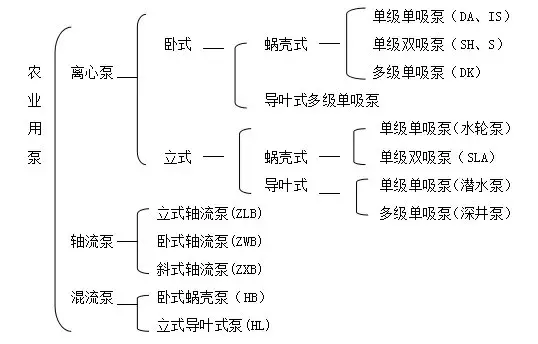 水泵的基础知识