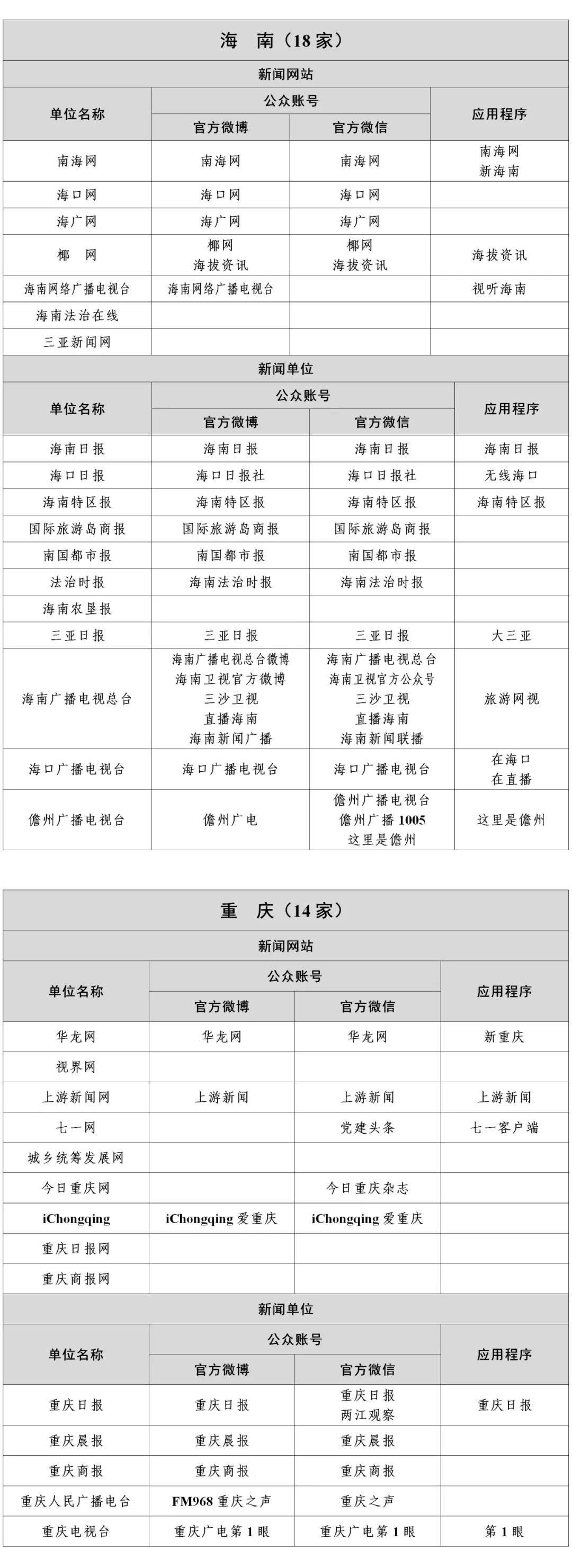 1358家！国家网信办公布最新《互联网新闻信息稿源单位名单》