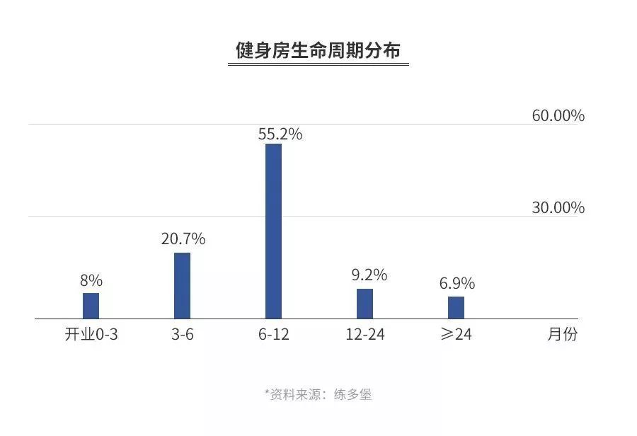 “游泳健身了解一下！”——中国健身行业的激荡三十年