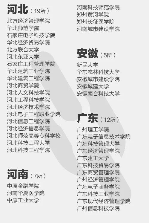 野鸡大学“臭名远播”，河南这5所“害人不浅”，家长要提高警惕