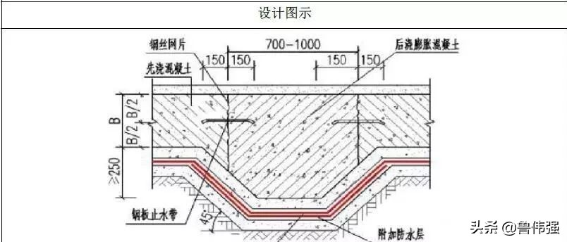 地下室防水施工细部节点构造做法，做好避免渗漏麻烦