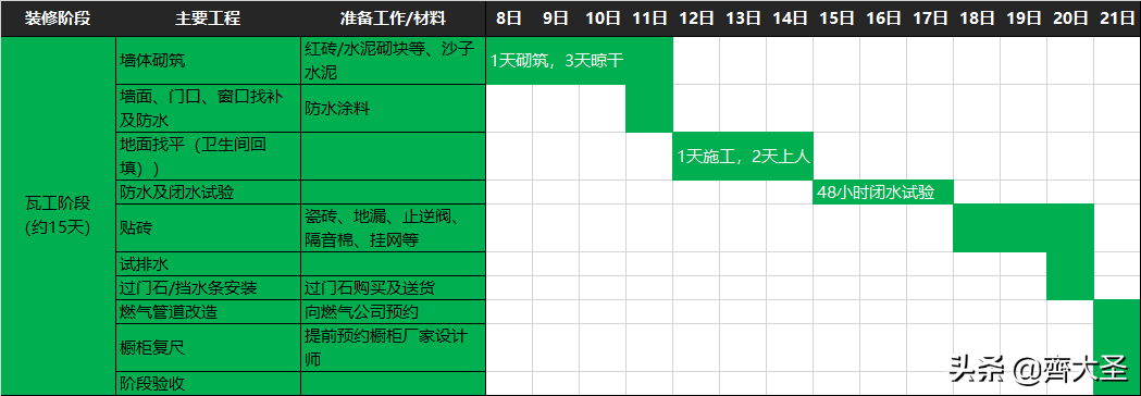 装修都干啥？一文详解装修全流程，40天可入住