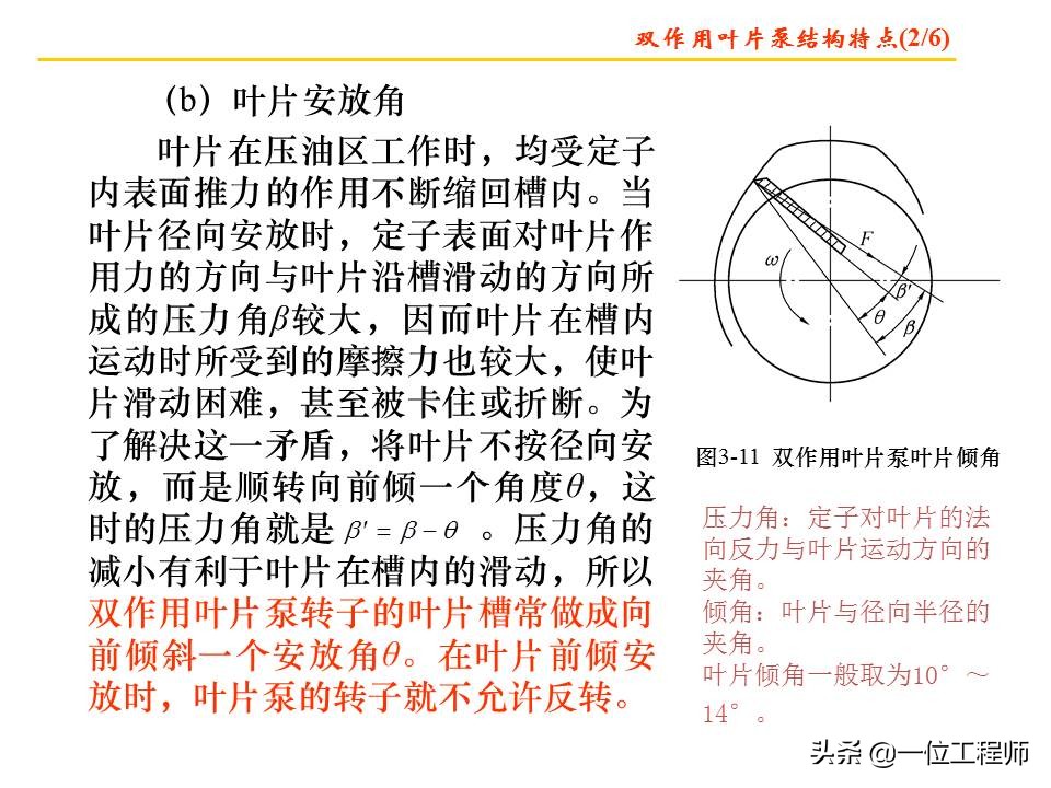 图解4种常见的液压泵，工作特性都有哪些？一文全面介绍液压泵