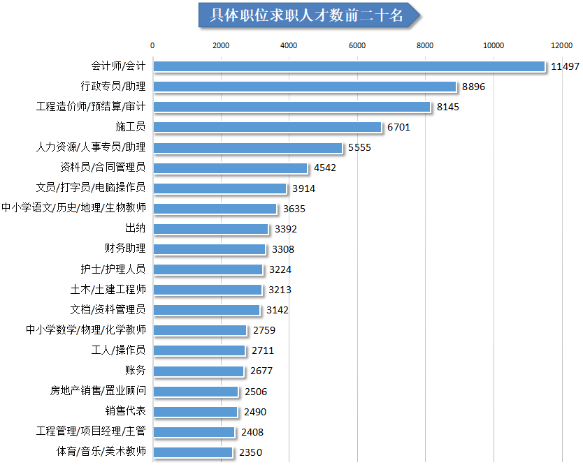 中国畜牧人才网招聘信息（广西人才网发布2021年第三季度人才供求分析报告）