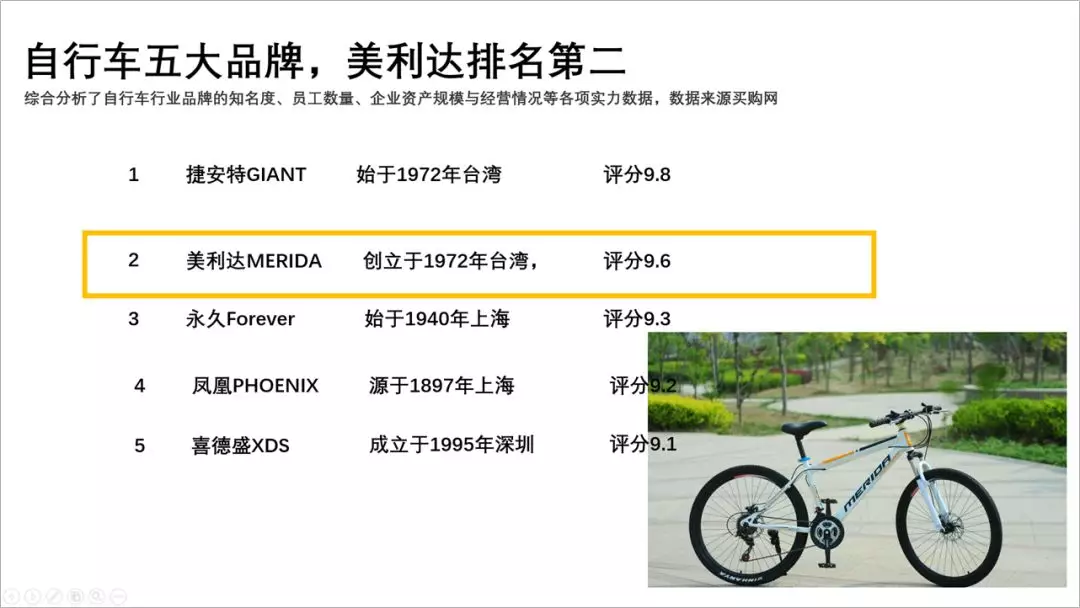 我花了3小时，美化了一页PPT