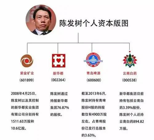 “2021年泉商十大富翁”出炉，身价千亿仅排在第三