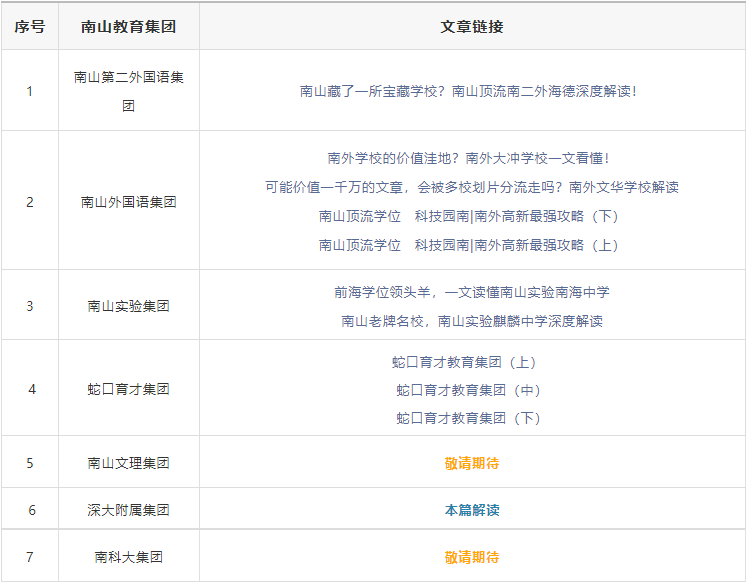 深圳大学师范学院附属中学（深圳大学优秀生源基地）